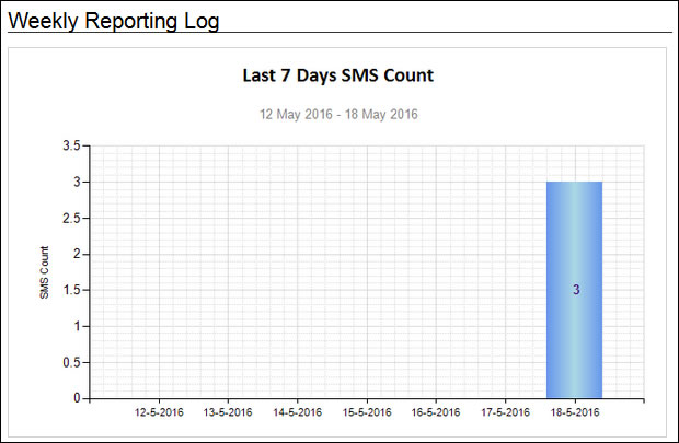 Weekly Reporting Log